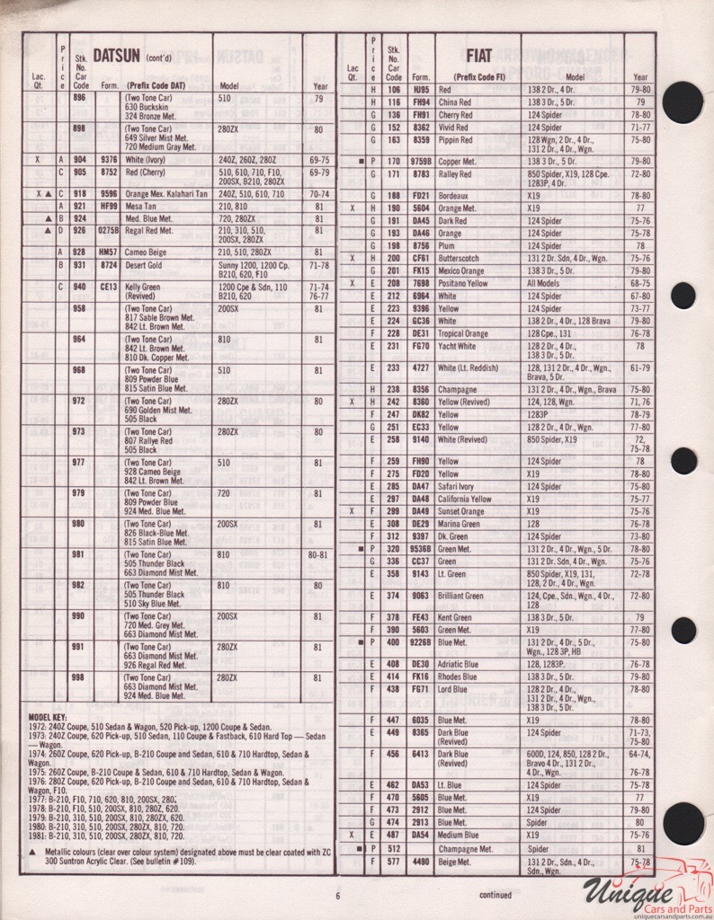 1977 Datsun Paint Charts DuPont 2